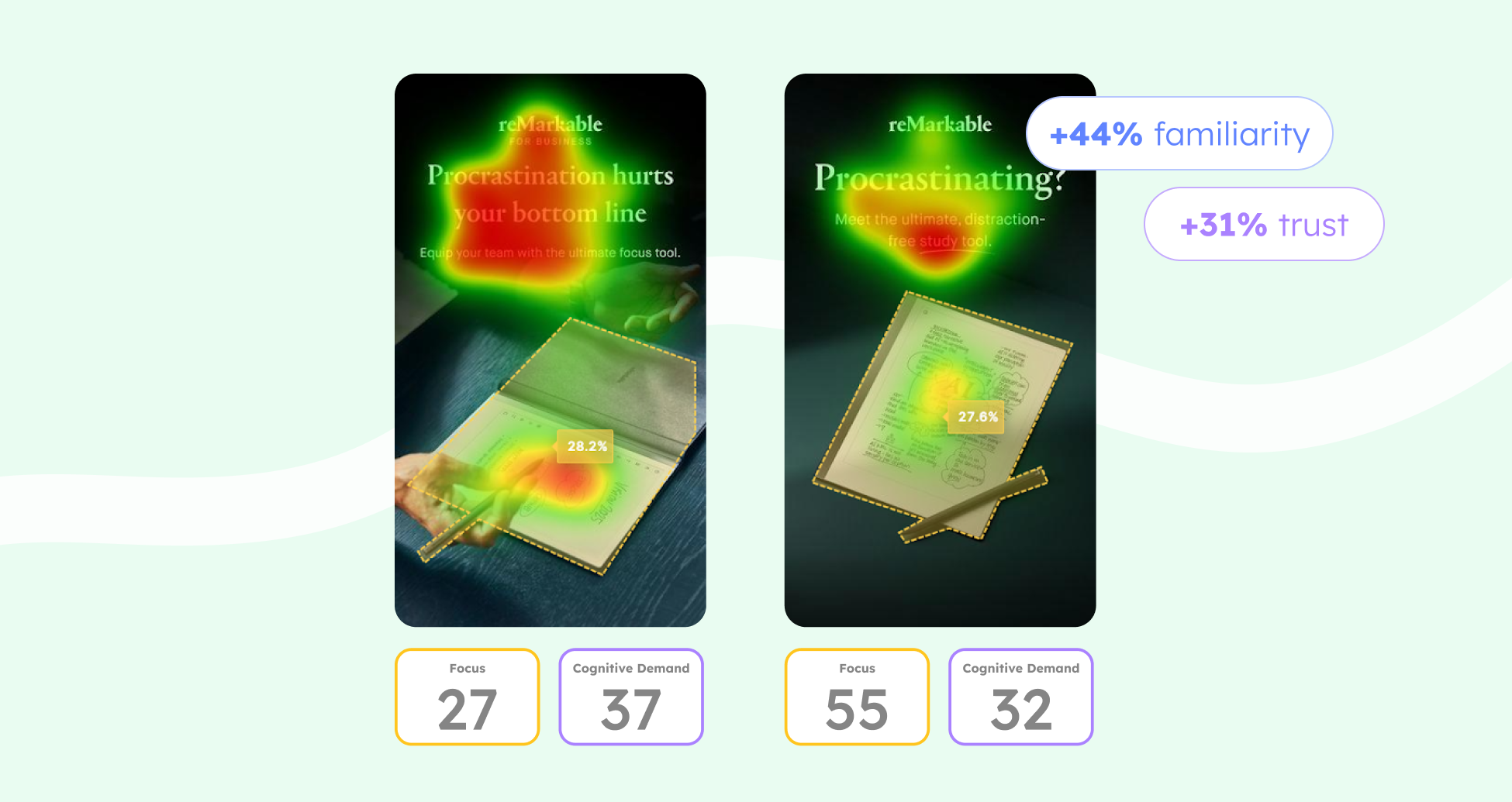 The two visuals show how a higher Focus score can result in better familiarity and trust responses among target audiences. These metrics serve as the basis of effective branding, making Focus an important consideration for brands.