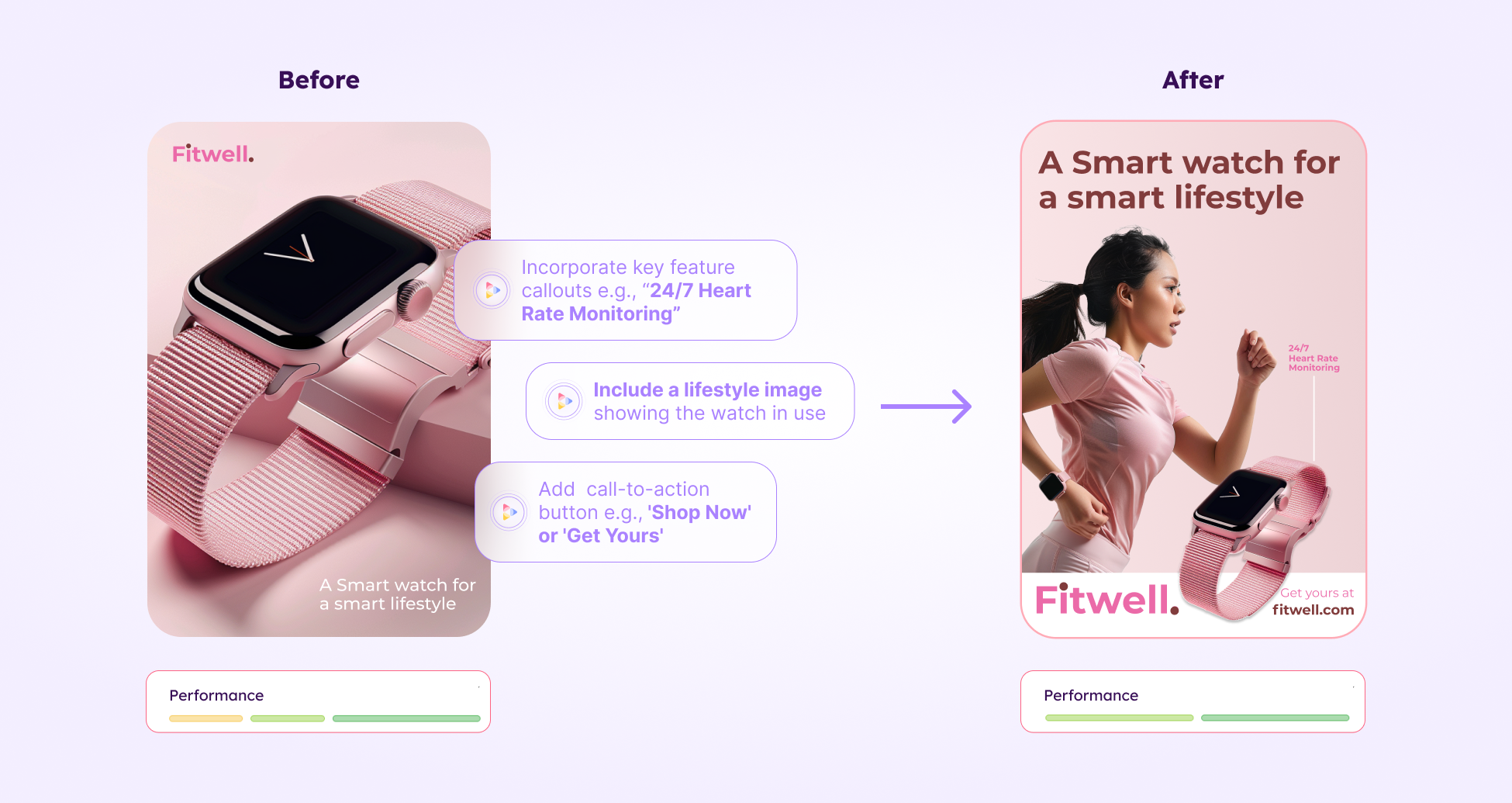 Neurons tells you exactly what to do to make your branding stand out on your creatives to drive impact. Testing is an essential part of every successful campaign, and with Neurons, your testing workflows can be faster and more accurate.