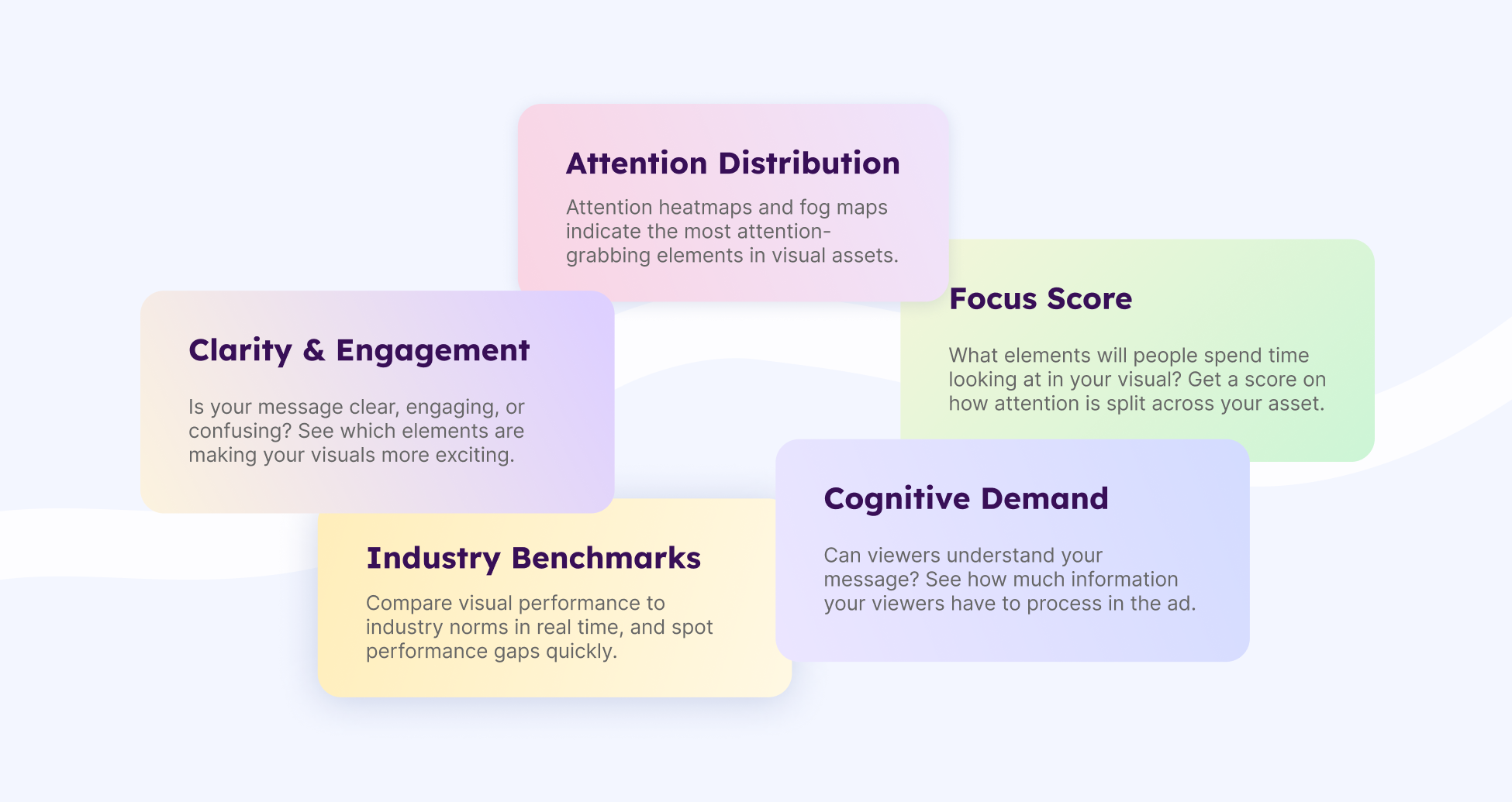 Neurons AI can give brand marketers insights into attention, focus, cognition, clarity, engagement, and industry benchmarks.
