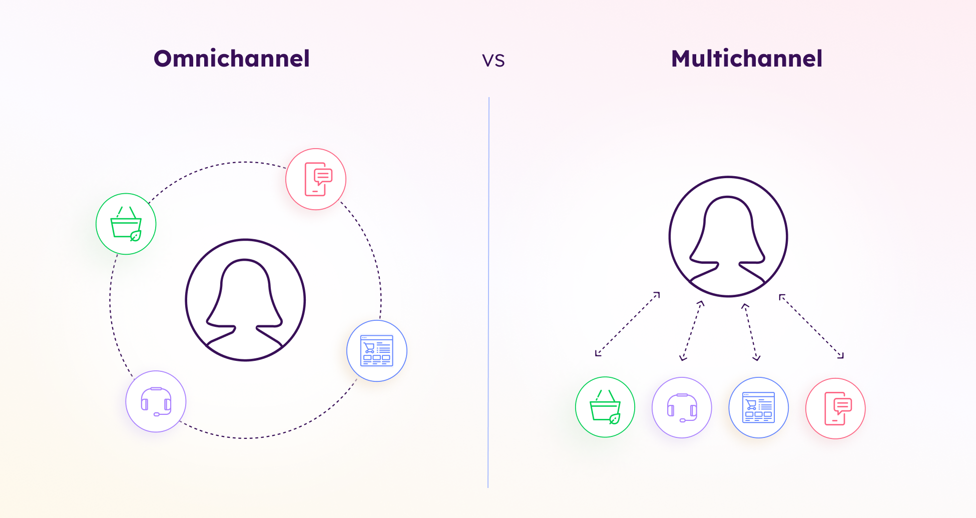 Omnichannel marketing builds brand stories across channels, connecting customers with brands more deeply.